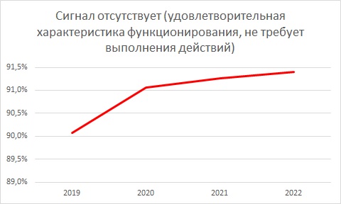 Итоги участия в ППК 2022 г.